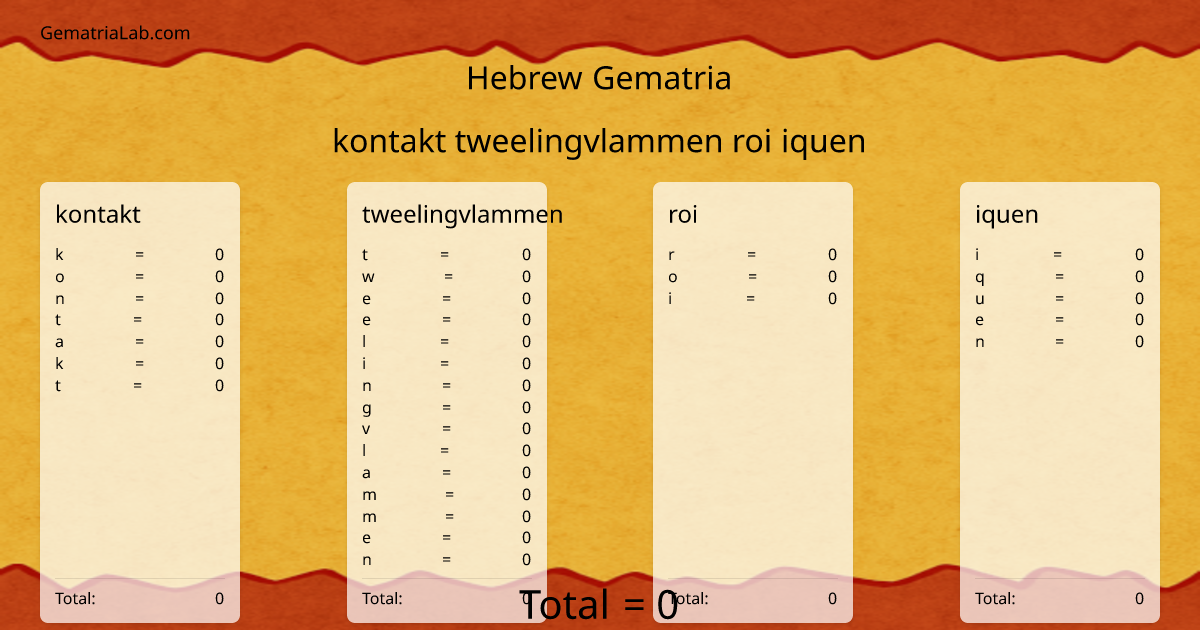 kontakt tweelingvlammen roi iquen in hebrew Gematria